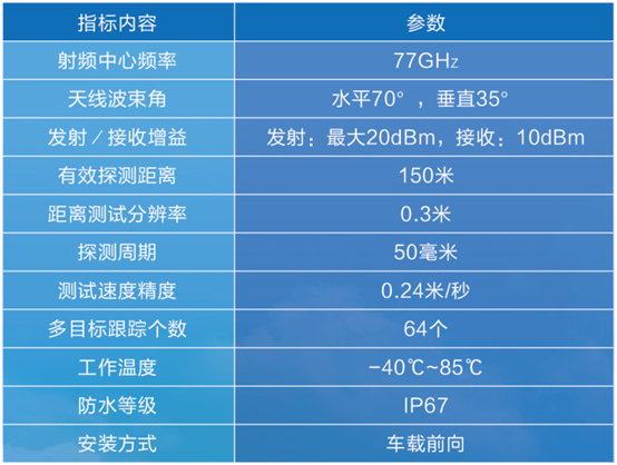 车载智能告警辅助防撞系统(图1)