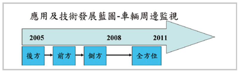 先进驾驶辅助系统ADAS(图11)