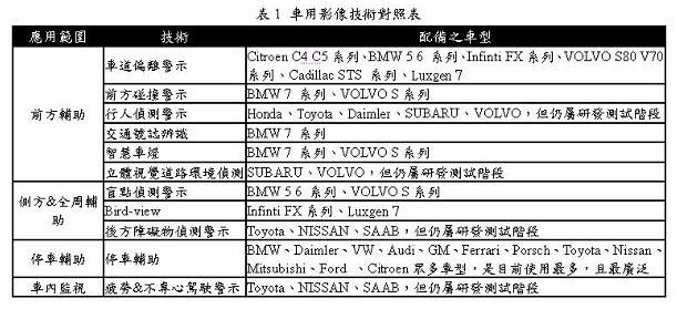 先进驾驶辅助系统ADAS(图1)