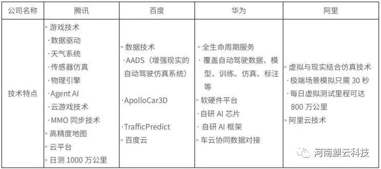 竞速商业落地 自动驾驶赛程进入下半场(图5)