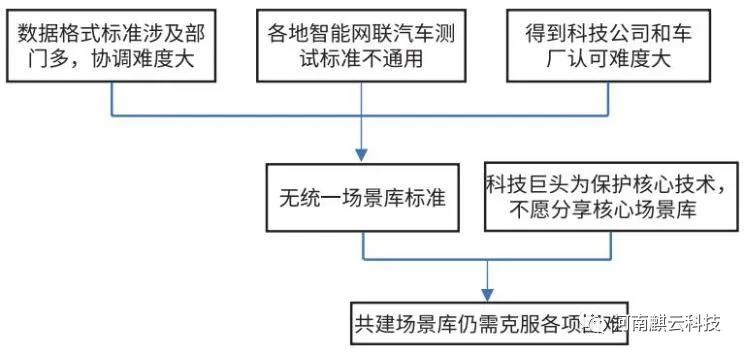 竞速商业落地 自动驾驶赛程进入下半场(图9)